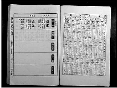 [袁]袁氏首届合修族谱 (江西) 袁氏首届合修家谱_十四.pdf