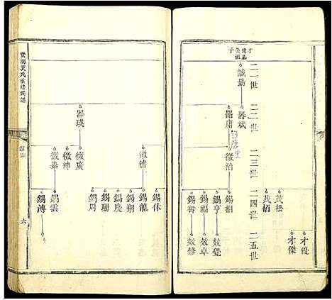 [袁]鹜湖袁氏重修宗谱 (江西) 鹜湖袁氏重修家谱_二.pdf