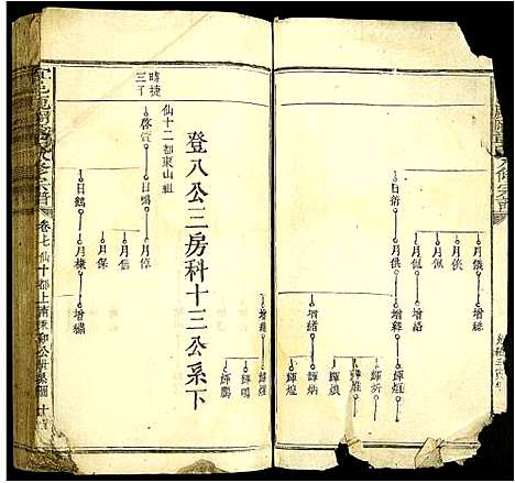 [章]宜邑鹿冈章氏八修族谱 (江西) 宜邑鹿冈章氏八修家谱_三.pdf