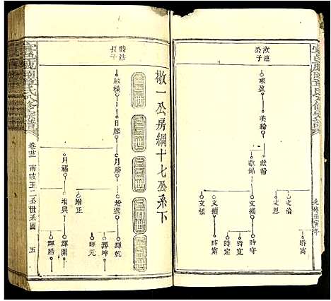 [章]宜邑鹿冈章氏八修族谱 (江西) 宜邑鹿冈章氏八修家谱_四.pdf