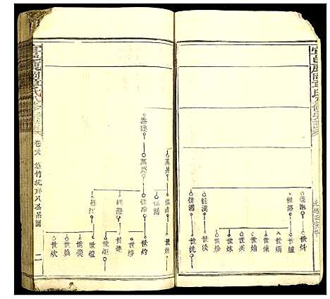 [章]宜邑鹿冈章氏八修族谱 (江西) 宜邑鹿冈章氏八修家谱_六.pdf