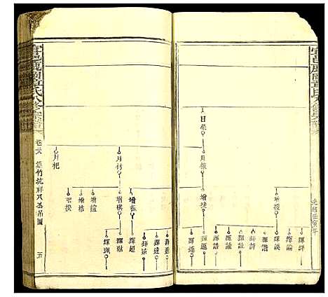 [章]宜邑鹿冈章氏八修族谱 (江西) 宜邑鹿冈章氏八修家谱_六.pdf