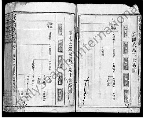 [章]宜邑鹿冈章氏宗谱_27卷首1卷_末2卷-章氏五修宗谱_Yi Yi Lu Gang Zhang Shi (江西) 宜邑鹿冈章氏家谱_三.pdf