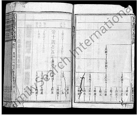 [章]宜邑鹿冈章氏宗谱_27卷首1卷_末2卷-章氏五修宗谱_Yi Yi Lu Gang Zhang Shi (江西) 宜邑鹿冈章氏家谱_三.pdf