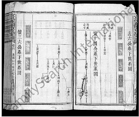 [章]宜邑鹿冈章氏宗谱_27卷首1卷_末2卷-章氏五修宗谱_Yi Yi Lu Gang Zhang Shi (江西) 宜邑鹿冈章氏家谱_三.pdf