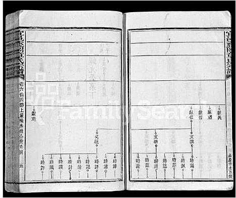 [章]宜邑鹿冈章氏宗谱_27卷首1卷_末2卷-章氏五修宗谱_Yi Yi Lu Gang Zhang Shi (江西) 宜邑鹿冈章氏家谱_四.pdf