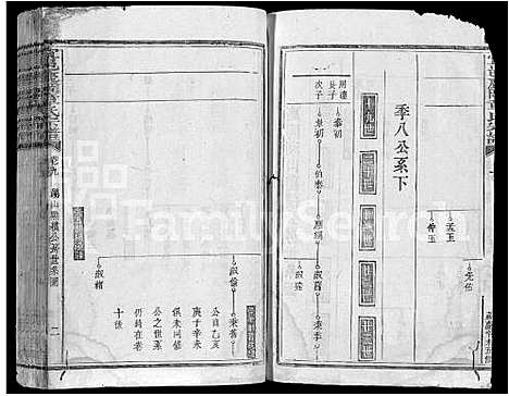 [章]宜邑鹿冈章氏宗谱_27卷首1卷_末2卷-章氏五修宗谱_Yi Yi Lu Gang Zhang Shi (江西) 宜邑鹿冈章氏家谱_七.pdf