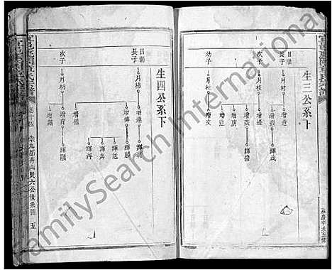 [章]宜邑鹿冈章氏宗谱_27卷首1卷_末2卷-章氏五修宗谱_Yi Yi Lu Gang Zhang Shi (江西) 宜邑鹿冈章氏家谱_九.pdf