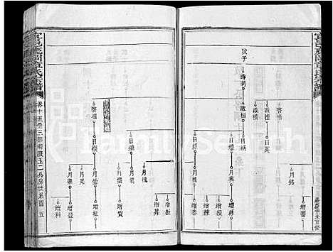 [章]宜邑鹿冈章氏宗谱_27卷首1卷_末2卷-章氏五修宗谱_Yi Yi Lu Gang Zhang Shi (江西) 宜邑鹿冈章氏家谱_十.pdf