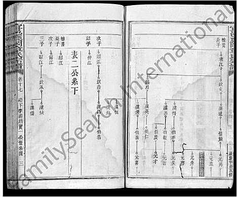 [章]宜邑鹿冈章氏宗谱_27卷首1卷_末2卷-章氏五修宗谱_Yi Yi Lu Gang Zhang Shi (江西) 宜邑鹿冈章氏家谱_十一.pdf