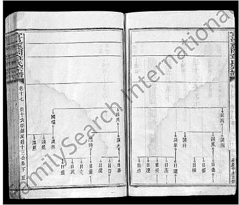 [章]宜邑鹿冈章氏宗谱_27卷首1卷_末2卷-章氏五修宗谱_Yi Yi Lu Gang Zhang Shi (江西) 宜邑鹿冈章氏家谱_十一.pdf