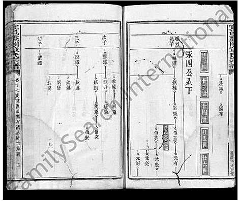 [章]宜邑鹿冈章氏宗谱_27卷首1卷_末2卷-章氏五修宗谱_Yi Yi Lu Gang Zhang Shi (江西) 宜邑鹿冈章氏家谱_十二.pdf