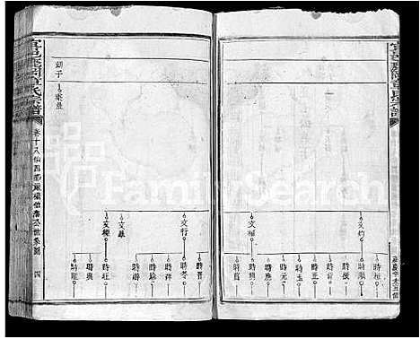 [章]宜邑鹿冈章氏宗谱_27卷首1卷_末2卷-章氏五修宗谱_Yi Yi Lu Gang Zhang Shi (江西) 宜邑鹿冈章氏家谱_十三.pdf