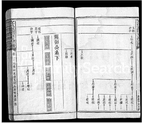 [章]宜邑鹿冈章氏宗谱_27卷首1卷_末2卷-章氏五修宗谱_Yi Yi Lu Gang Zhang Shi (江西) 宜邑鹿冈章氏家谱_十五.pdf