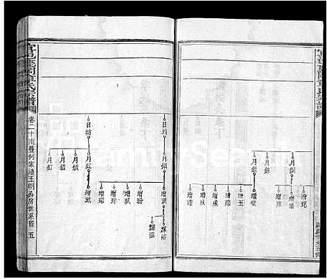 [章]宜邑鹿冈章氏宗谱_27卷首1卷_末2卷-章氏五修宗谱_Yi Yi Lu Gang Zhang Shi (江西) 宜邑鹿冈章氏家谱_十五.pdf