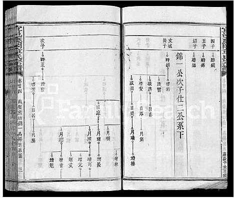 [章]宜邑鹿冈章氏宗谱_27卷首1卷_末2卷-章氏五修宗谱_Yi Yi Lu Gang Zhang Shi (江西) 宜邑鹿冈章氏家谱_十七.pdf