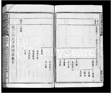 [章]宜邑鹿冈章氏宗谱_27卷首1卷_末2卷-章氏五修宗谱_Yi Yi Lu Gang Zhang Shi (江西) 宜邑鹿冈章氏家谱_十八.pdf