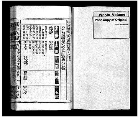 [张]张氏族谱_21卷-张氏族谱 (江西、安徽) 张氏家谱_五.pdf