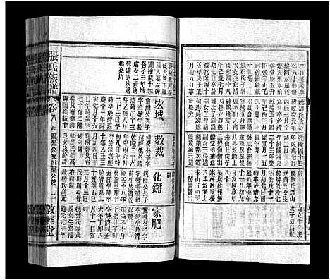 [张]张氏族谱_21卷-张氏族谱 (江西、安徽) 张氏家谱_七.pdf