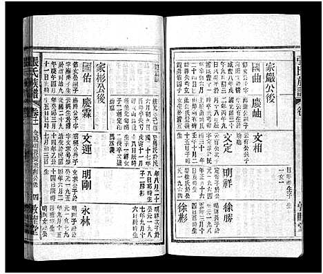 [张]张氏族谱_21卷-张氏族谱 (江西、安徽) 张氏家谱_十.pdf