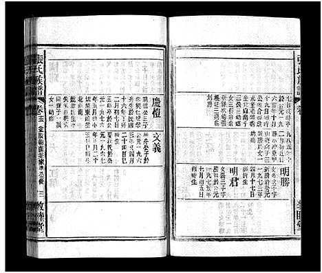 [张]张氏族谱_21卷-张氏族谱 (江西、安徽) 张氏家谱_十三.pdf