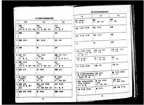 [张]张氏联修族谱 (江西、广东、福建) 张氏联修家谱.pdf