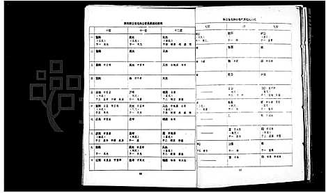 [张]张氏联修族谱 (江西、广东、福建) 张氏联修家谱.pdf