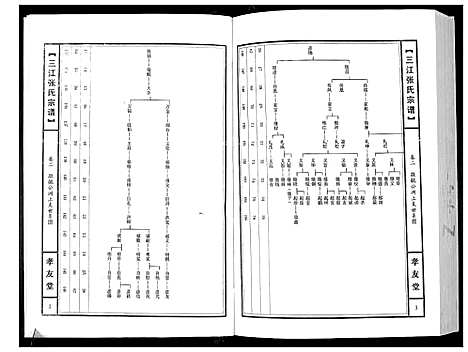 [张]三江张氏宗谱_3卷 (江西) 三江张氏家谱_一.pdf