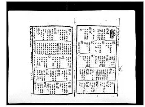 [张]古井张氏通谱 (江西) 古井张氏通谱_四.pdf