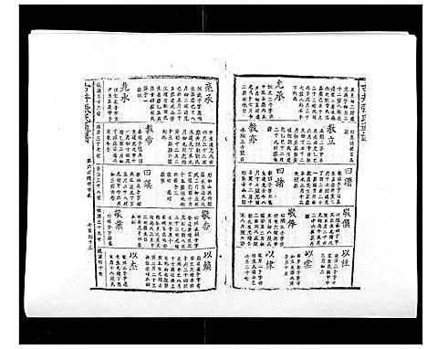 [张]古井张氏通谱 (江西) 古井张氏通谱_八.pdf