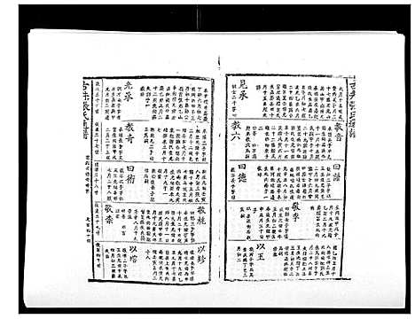 [张]古井张氏通谱 (江西) 古井张氏通谱_八.pdf