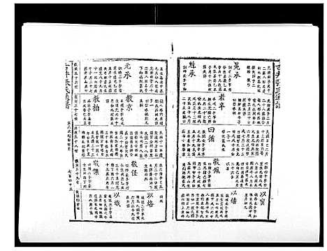 [张]古井张氏通谱 (江西) 古井张氏通谱_八.pdf