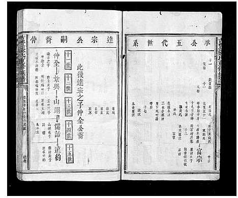 [张]吉丰张氏重修族谱_不分卷 (江西) 吉丰张氏重修家谱_三.pdf