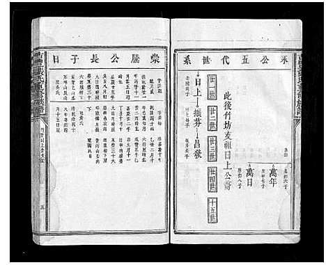 [张]吉丰张氏重修族谱_不分卷 (江西) 吉丰张氏重修家谱_三.pdf