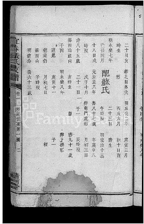 [张]宜春张氏支谱_3卷首末各1卷 (江西) 宜春张氏支谱_二.pdf