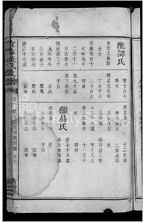 [张]宜春张氏支谱_3卷首末各1卷 (江西) 宜春张氏支谱_三.pdf