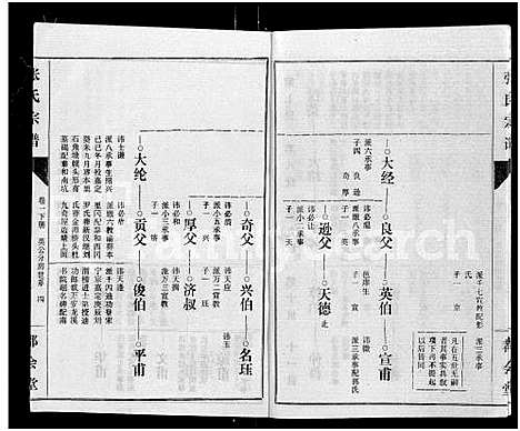 [张]张氏宗谱_26卷 (江西) 张氏家谱_二.pdf