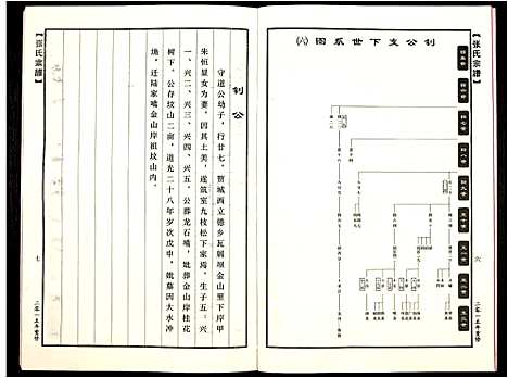 [张]张氏宗谱_4卷 (江西) 张氏家谱_二.pdf