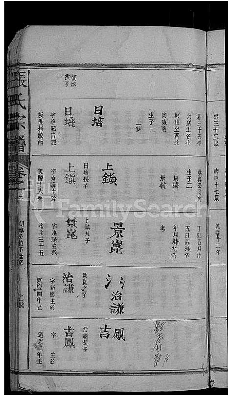 [张]张氏宗谱_5卷含首卷 (江西) 张氏家谱_二.pdf