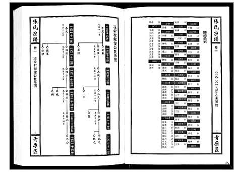 [张]张氏宗谱_12卷首1卷 (江西) 张氏家谱_二.pdf