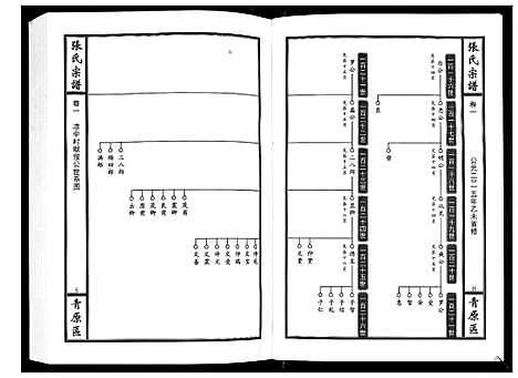 [张]张氏宗谱_12卷首1卷 (江西) 张氏家谱_二.pdf