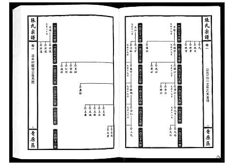 [张]张氏宗谱_12卷首1卷 (江西) 张氏家谱_二.pdf