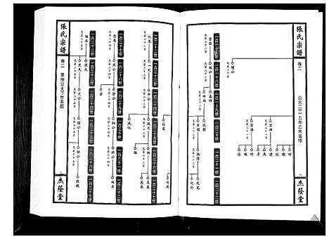 [张]张氏宗谱_12卷首1卷 (江西) 张氏家谱_三.pdf