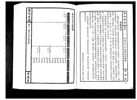 [张]张氏宗谱_12卷首1卷 (江西) 张氏家谱_四.pdf