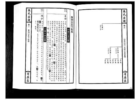 [张]张氏宗谱_12卷首1卷 (江西) 张氏家谱_四.pdf