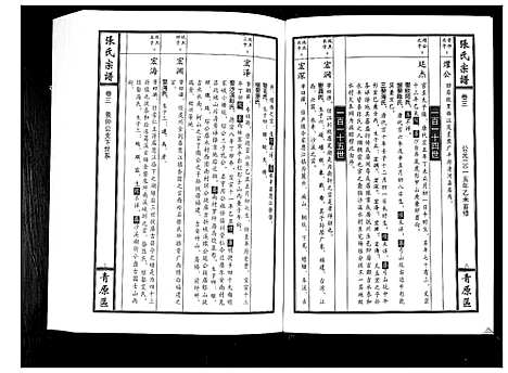 [张]张氏宗谱_12卷首1卷 (江西) 张氏家谱_四.pdf