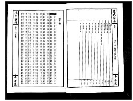 [张]张氏宗谱_12卷首1卷 (江西) 张氏家谱_七.pdf