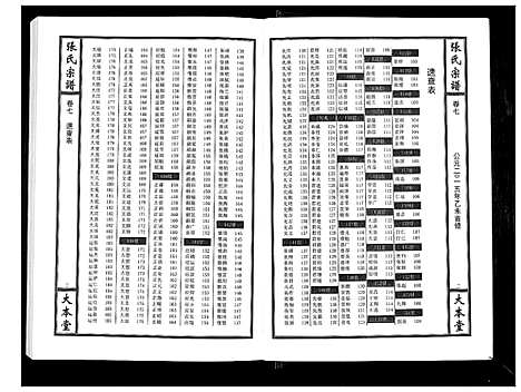 [张]张氏宗谱_12卷首1卷 (江西) 张氏家谱_八.pdf