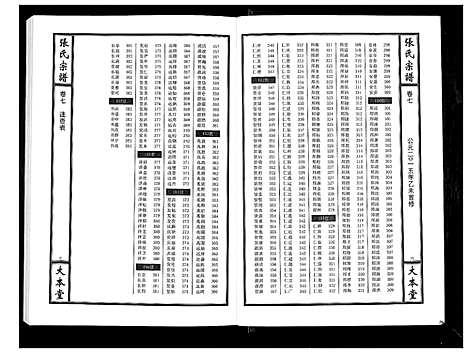 [张]张氏宗谱_12卷首1卷 (江西) 张氏家谱_八.pdf