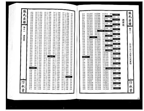 [张]张氏宗谱_12卷首1卷 (江西) 张氏家谱_十二.pdf